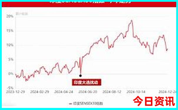 龙凤吉祥最正确生肖